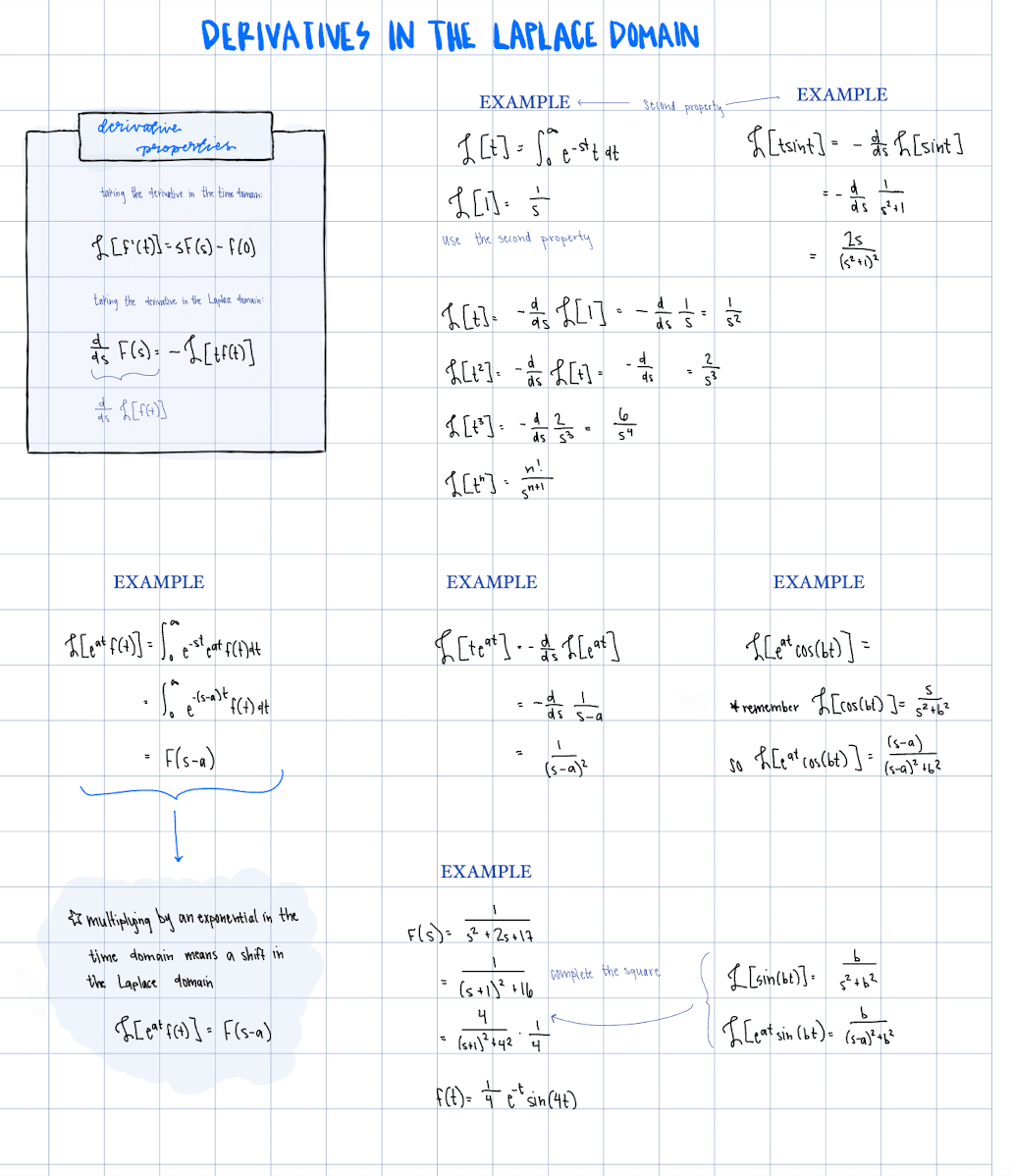 Overdone Notes